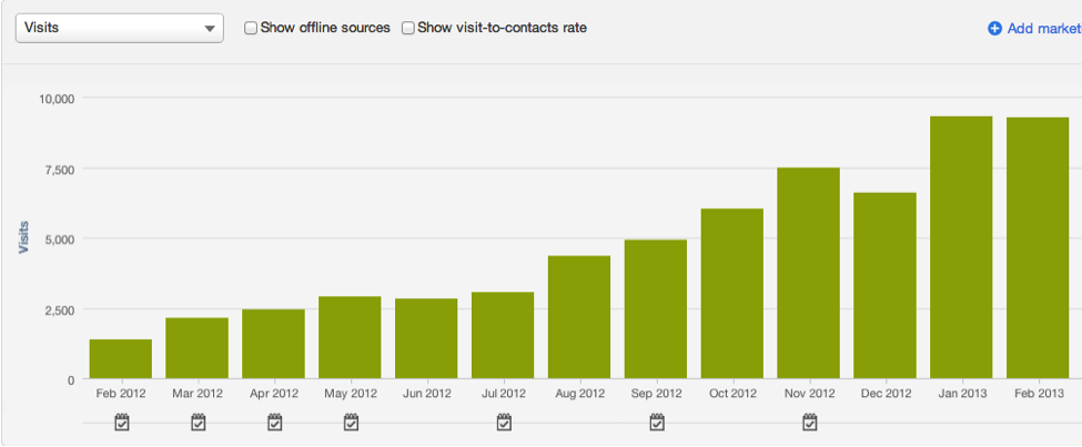 Offline sources