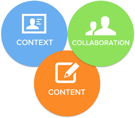 context-content-collaboration-1