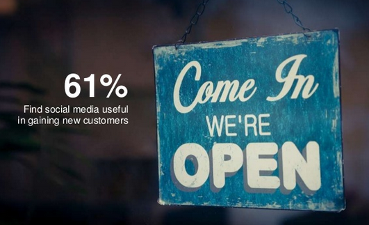 How SMBs Use Social Media: 15 New Stats You Should Know
