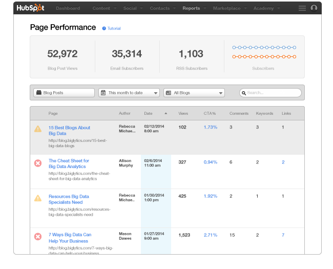 integrated-analytics