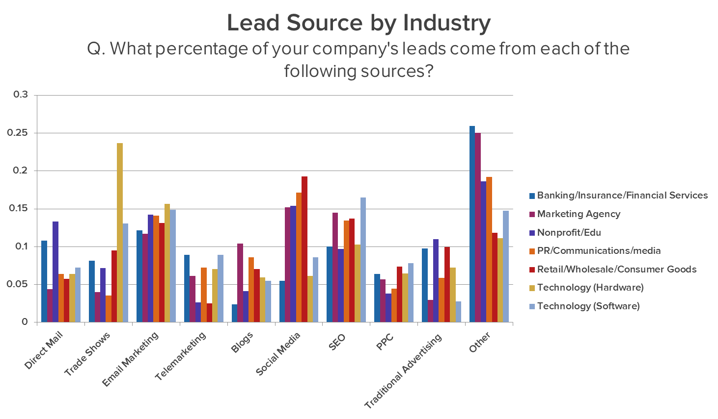 Did market. General Statistic. Royalty rates by industry IPSCIO pdf. What percentage is a dissertation Worth.