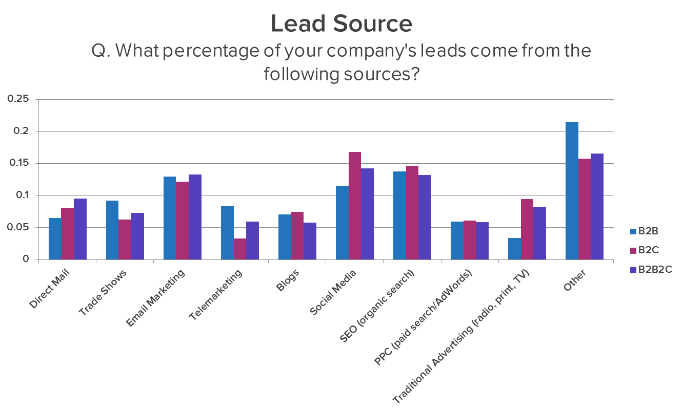 Lead in Consumer Products, Sources of Lead
