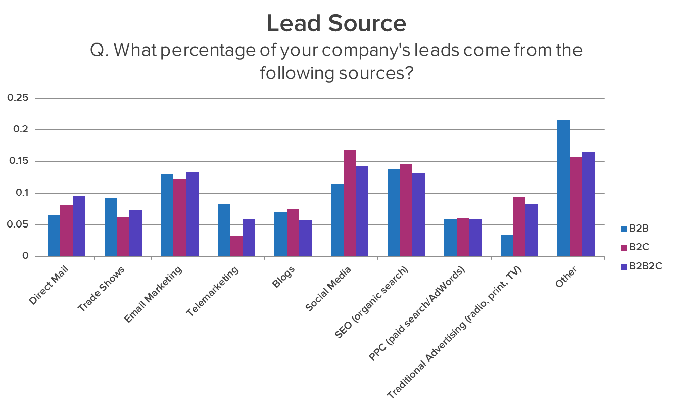 leadsourcegraph1