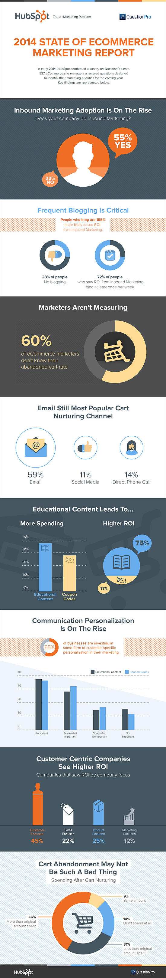 hubspot-ecommerce-marketing-infographic_(1)