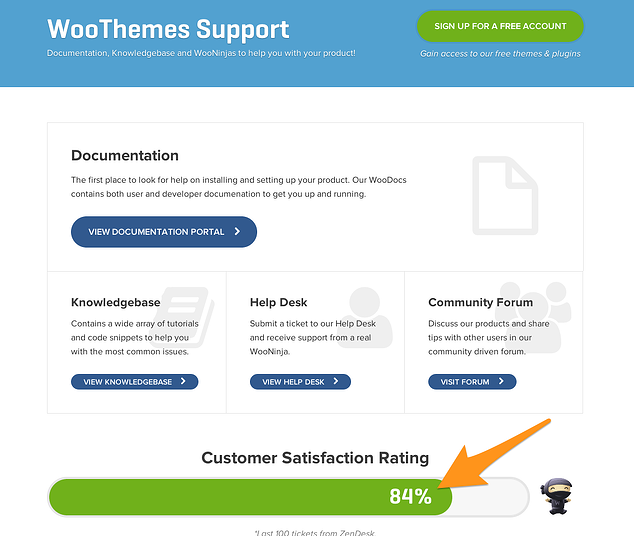 WooCommerce_Support