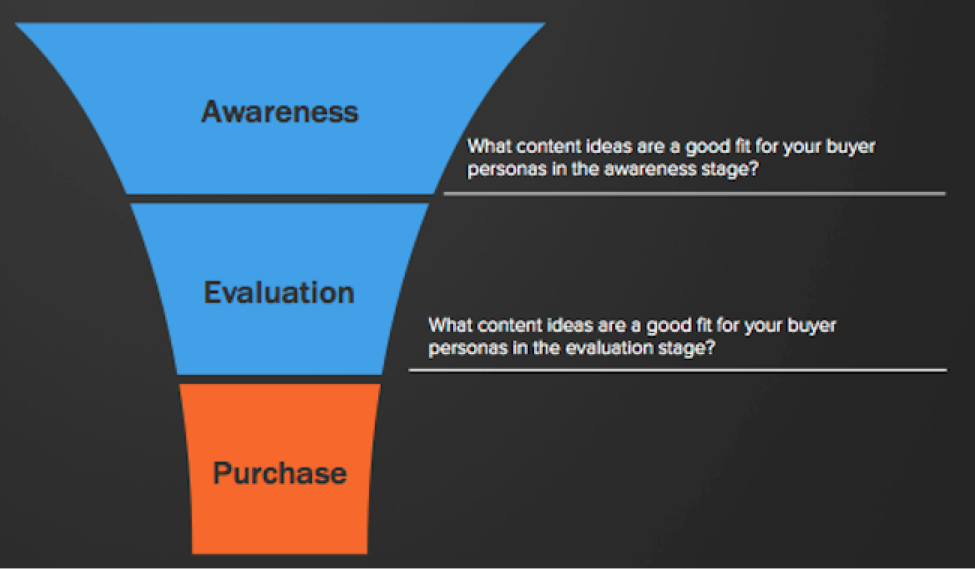 How to Create a Comprehensive Inbound Marketing Plan