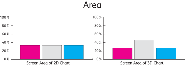 pie_chart_area