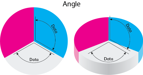 pie_chart_angle