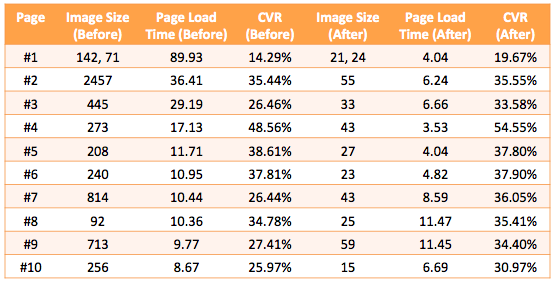 page-load-data