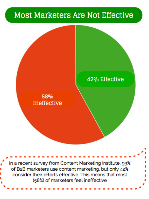 5 Metrics to Help Gauge Sales Funnel Efficiency