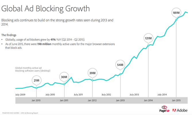 ad-block-growth.png