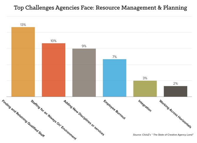 agency-challenges-chart.png
