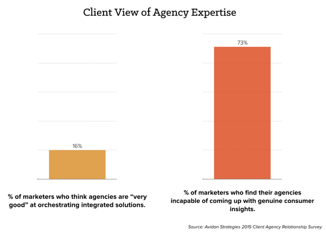 agency-expertise2.png