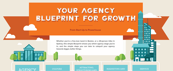 The Blueprint to Agency Growth at Every Stage, From Start-Up to Powerhouse [Infographic]
