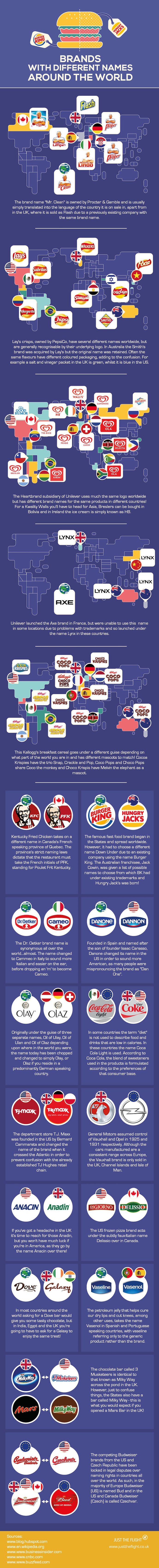 28 Brands That Go By Different Names in Different Countries [Infographic]