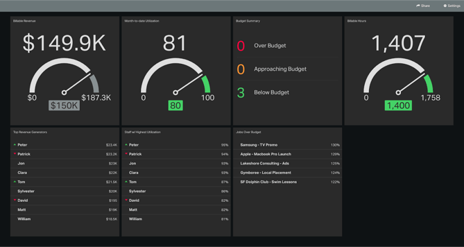 ClickTime time tracking dashboard