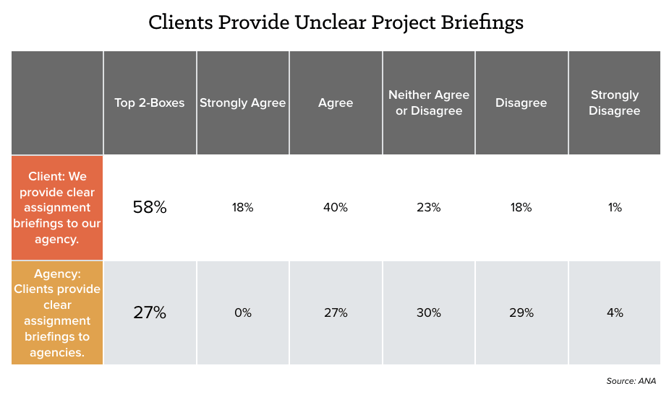 client-unclear-project-chart.png