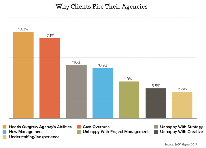 clients-fire-agencies-chart.png