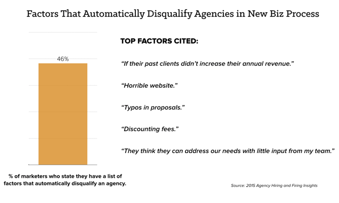 disqualify-agencies-chart.png