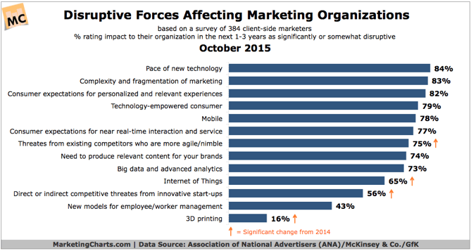 disruptive-forces-marketing-ana.png