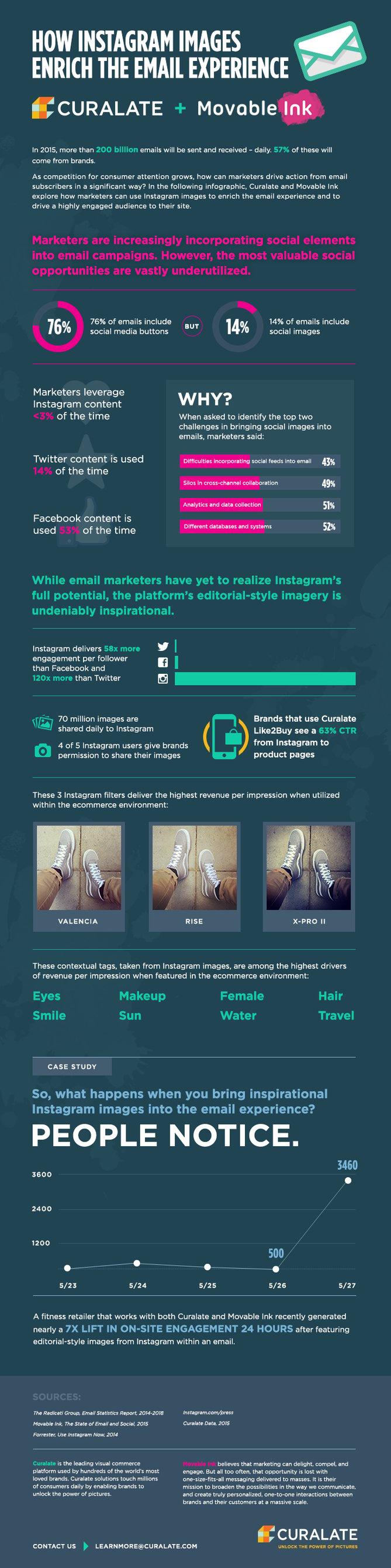 email-marketing-instagram-infographic.png