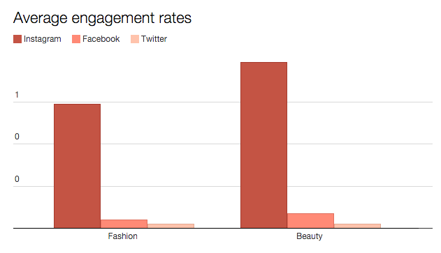 engagement-rate-instagram.png