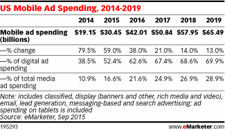 mobile-ad-spend.gif