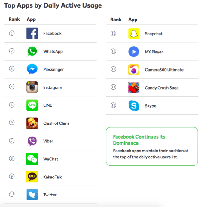 mobile-messaging-top-app-usage.png