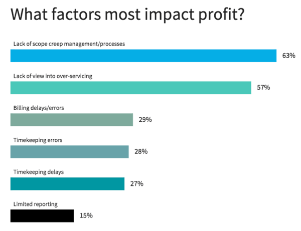 profit-impact-agency.png