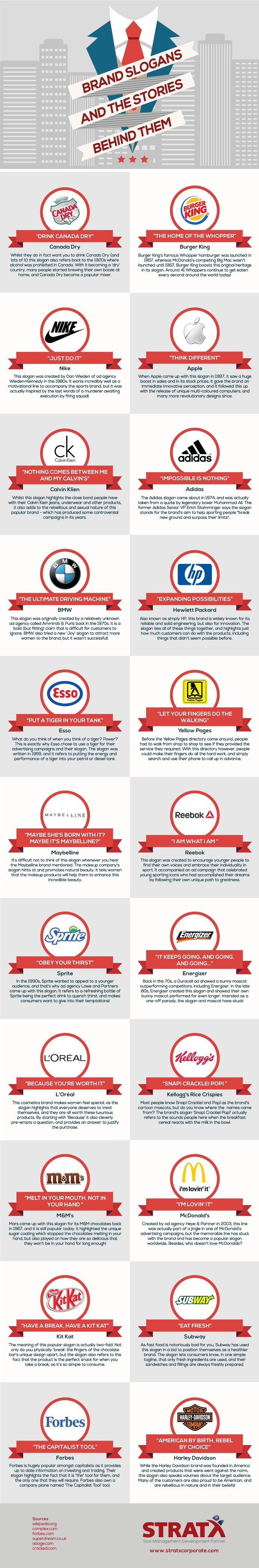 22 Famous Brand Slogans the Little-Known Stories Behind Them) [Infographic]
