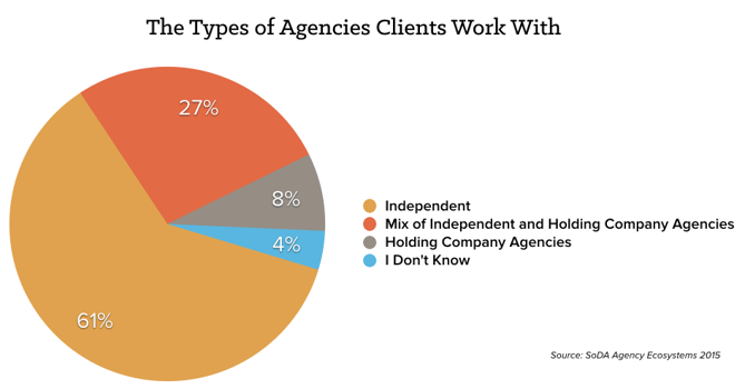 types-agencies-chart.png