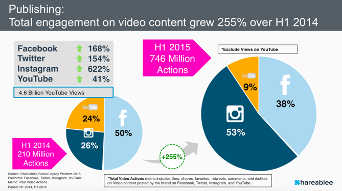video-engagement-shareablee.png