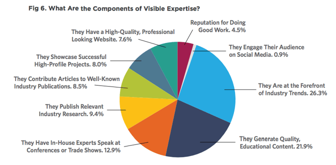 visible-expert-referrals.png