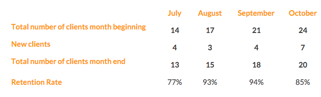 client-retention-rate-table.png