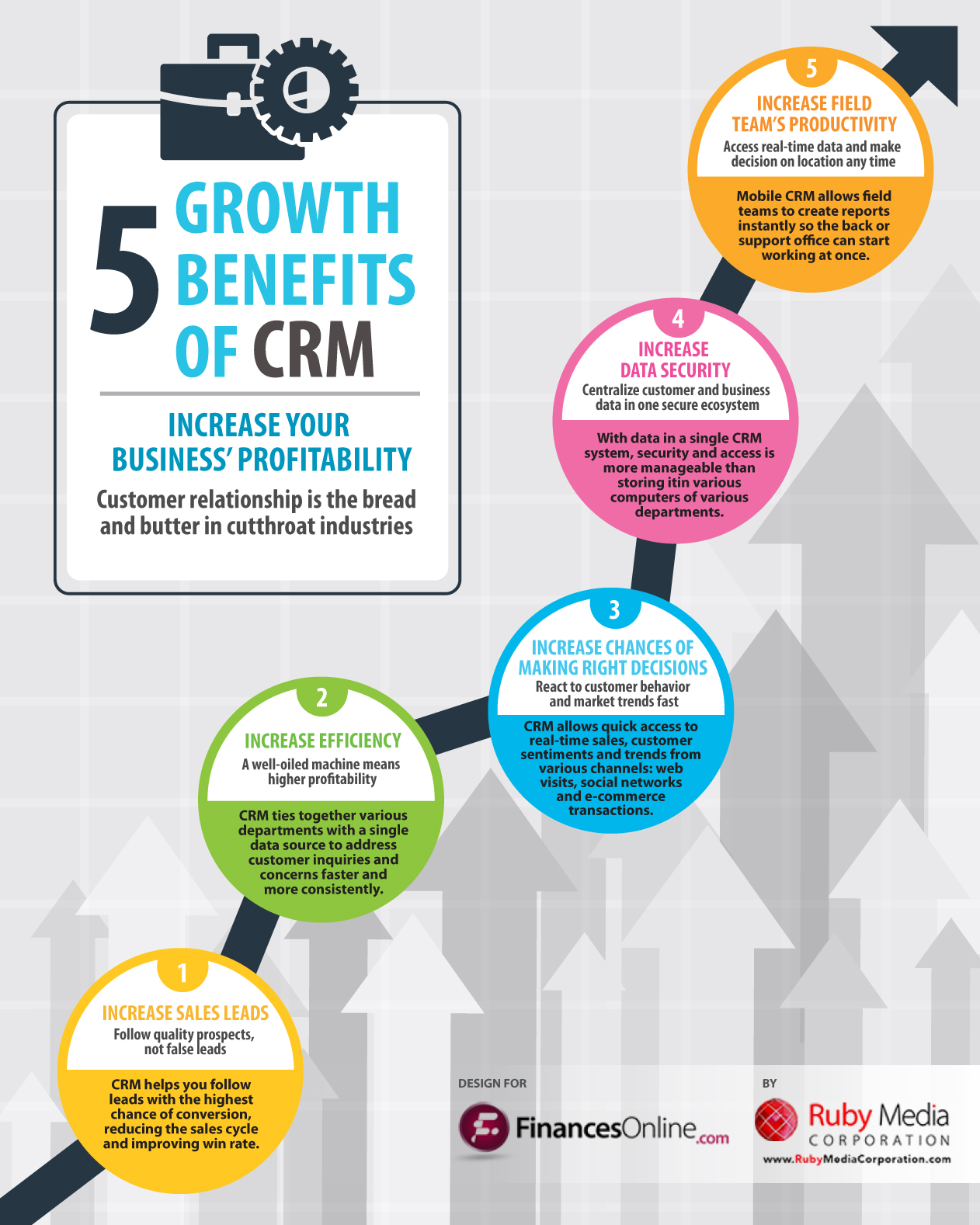 5 Ways A CRM System Can Stimulate Your Business’ Growth [Infographic]