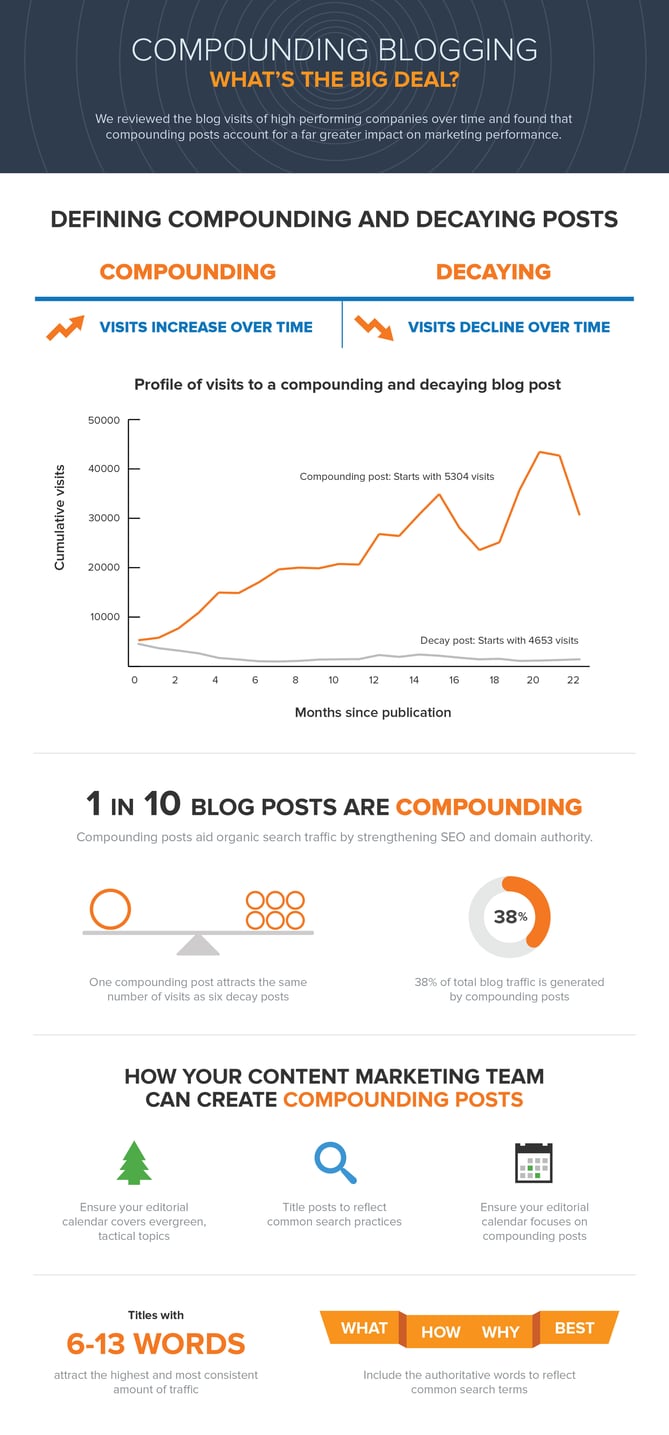 Compounding_Blog_infographic.jpg