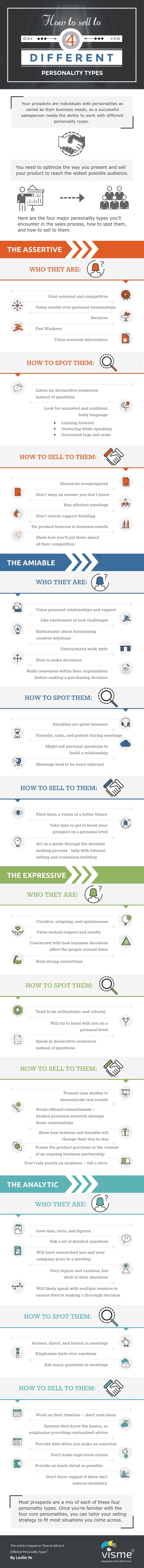 How to sell to the four main types of buyers