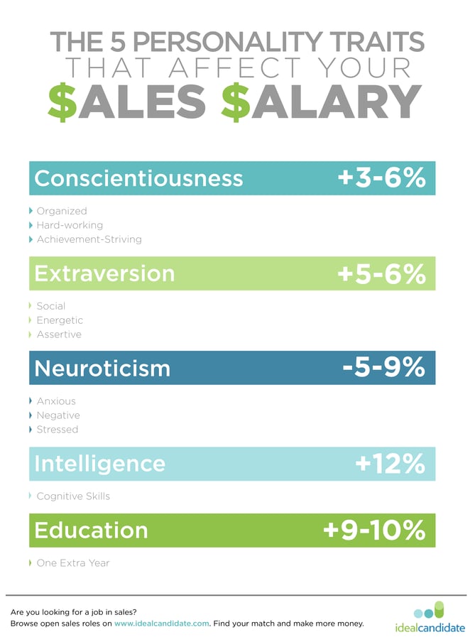 Personality-traits-that-increase-Salary4-01.png