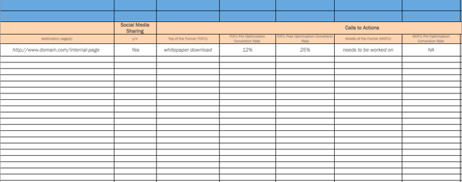 on-page seo template in excel with URL, social media details, and calls to action