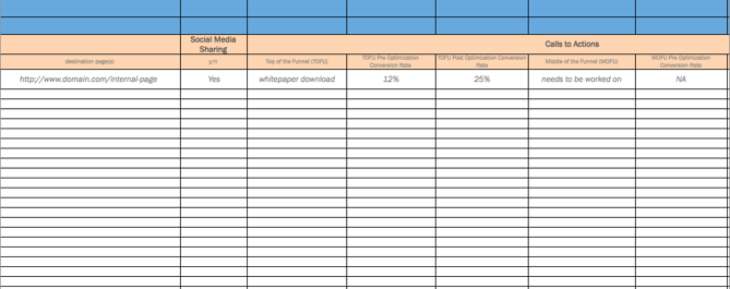 on-page seo template in excel with URL, social media details, and calls to action