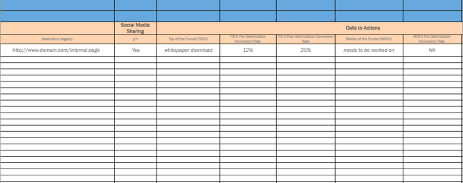 Contact Database Template from blog.hubspot.com