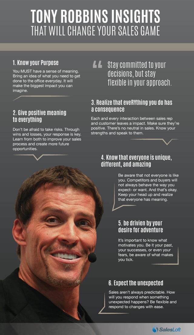 The Salesperson S Ultimate Guide To Tony Robbins