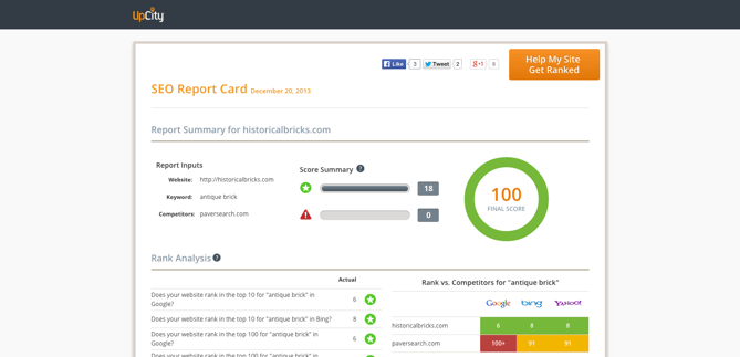 UpCity'nin SEO Rapor Kartı kontrol paneli