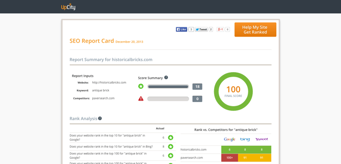 UpCity's SEO Report Card dashboard