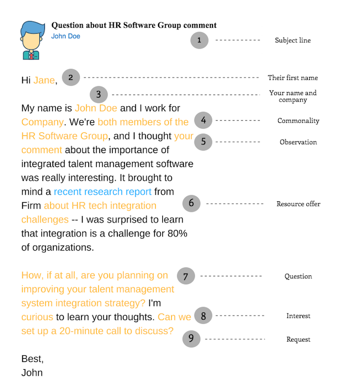 Linkedin Message Template