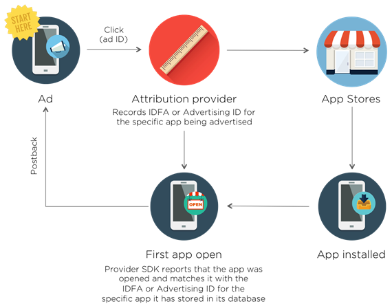 7 Things to Know Before You Run an App Install Ad Campaign