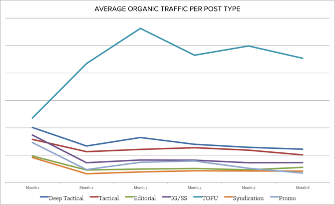 average_organic_traffic.png
