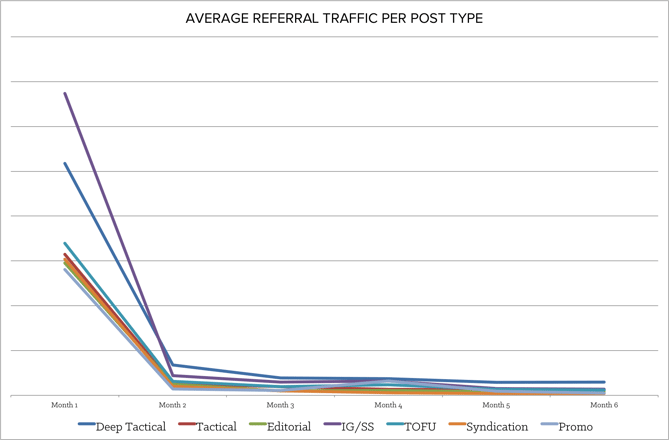 average_referral_traffic.png