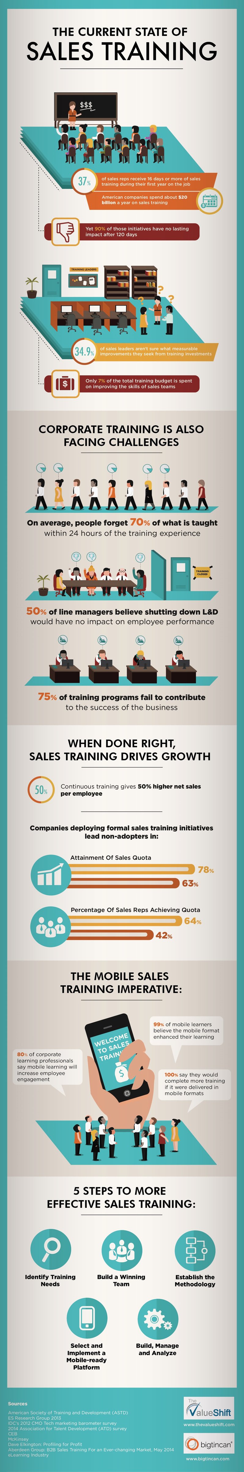 bigtincan-Infographic-State-of-Sales-Training-4-15.jpg