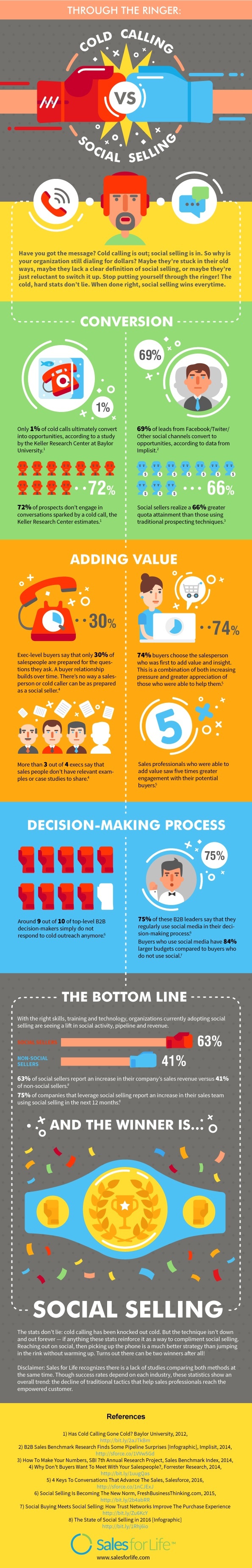 cold-calling-vs-social-selling-which-wins.jpg